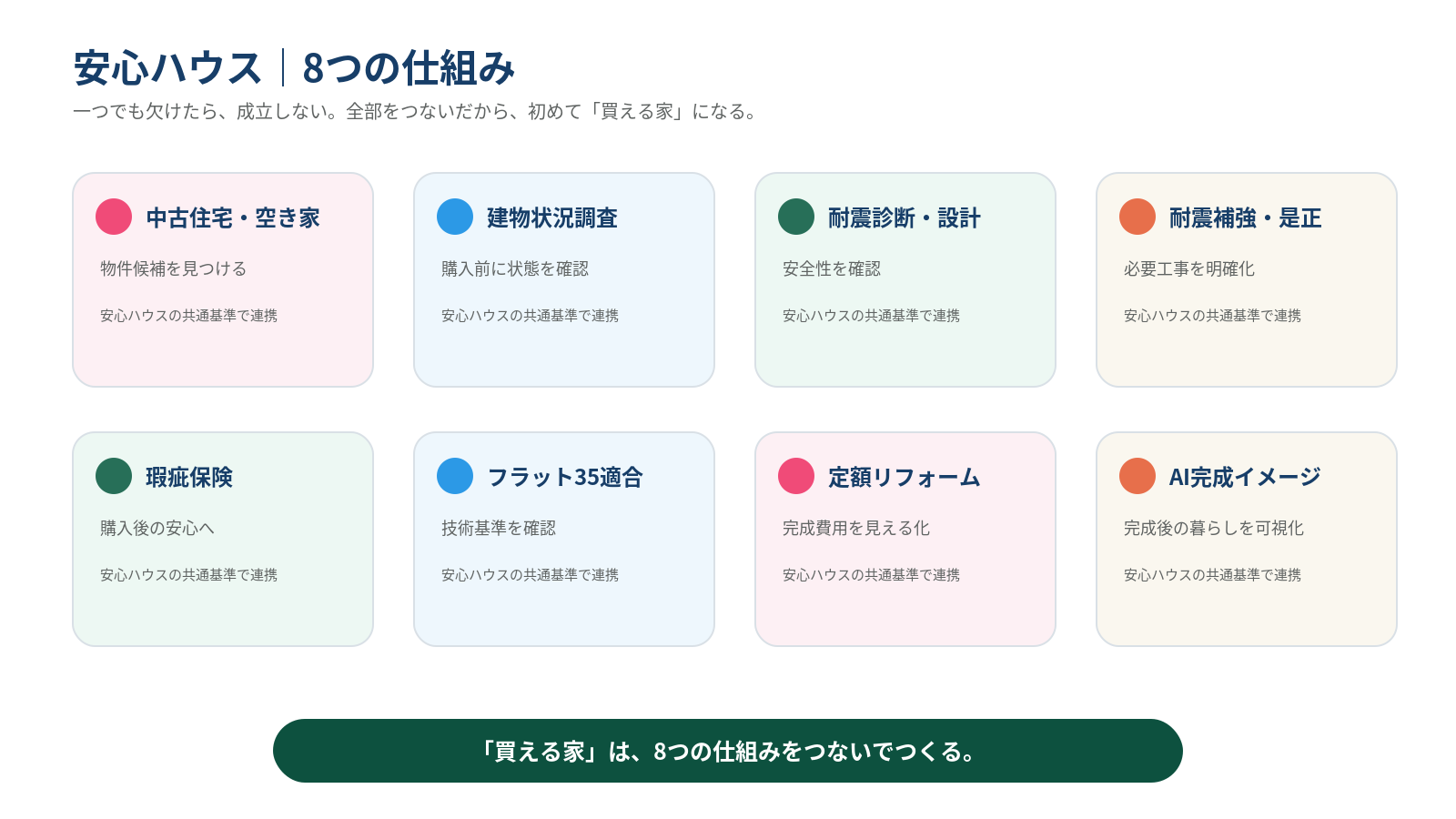 安心ハウスの8つの仕組み